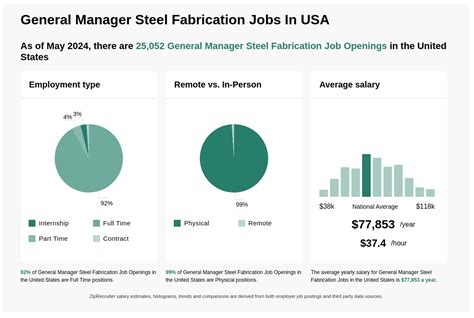 metal fabrication general manager jobs|General Manager Steel Fabrication jobs .